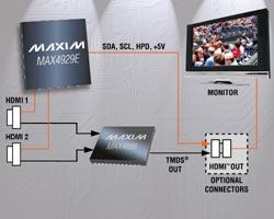 MAX4929E:Maxim低頻HDMI/DVI控制開關(guān)