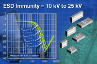 VEMI系列：Vishay 新型四通道、六通道及八通道EMI 濾波器
