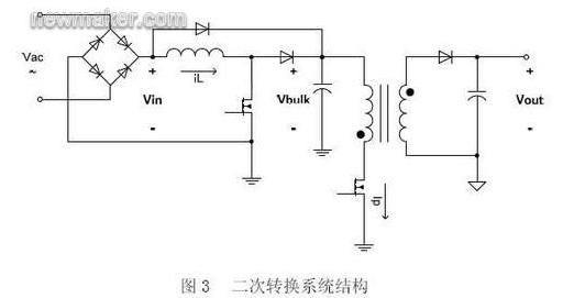 二次轉(zhuǎn)換系統(tǒng)結(jié)構