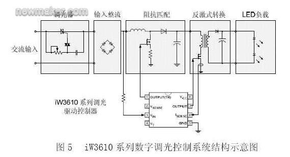 iWatt的iW3610系列數(shù)字調(diào)光控制系統(tǒng)結(jié)構示意圖