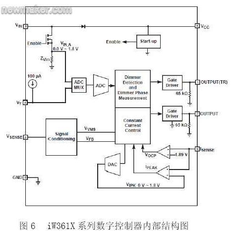 iWatt的iW3610系列數(shù)字控制器的內(nèi)部結(jié)構圖