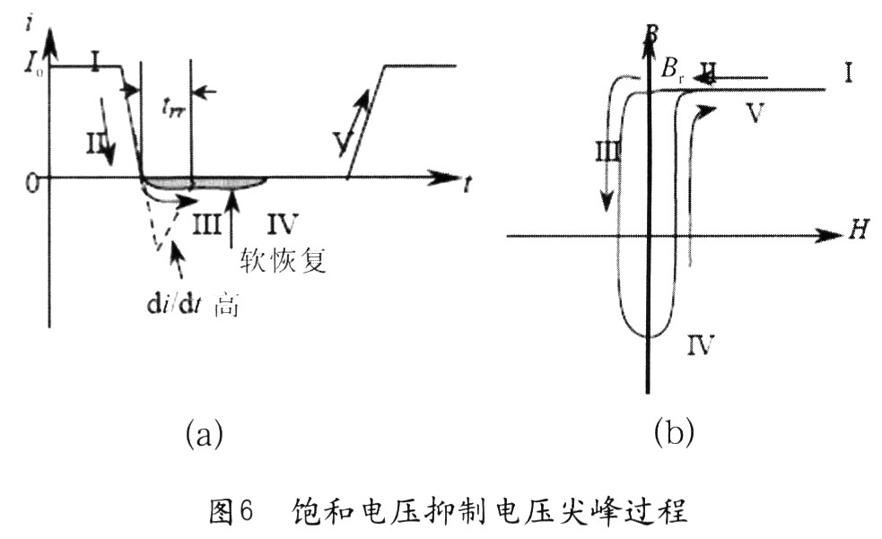 當(dāng)二極管導(dǎo)通時，流過電流Io(圖6(a)中&ldquo;I&rdquo;)，