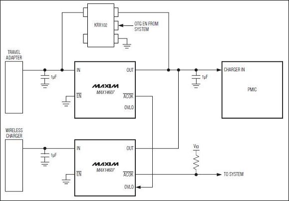 圖:Maxim的過壓保護器能夠為多電源供電的移動應(yīng)用提供有效保護