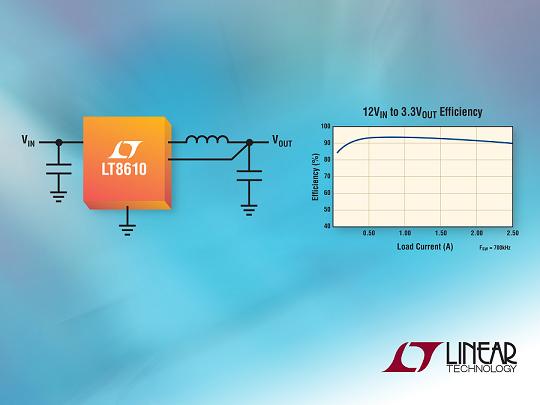 Linear 2.5A、42V降壓同步DC/DC轉(zhuǎn)換器以2.5&micro;A 靜態(tài)電流提供 96% 效率