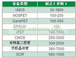 為什么瞬變?cè)絹?lái)越獲得重視？