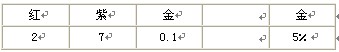 &ldquo;四色環(huán)&rdquo;讀數(shù)規(guī)則
