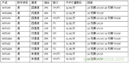 報(bào)價