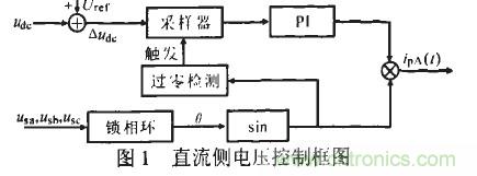 u出的調(diào)節(jié)形成負反饋，滿足了出始終在某一固定值附近的要求