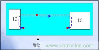 單層板的關鍵信號線兩側布&ldquo;Guide Ground Line&rdquo;