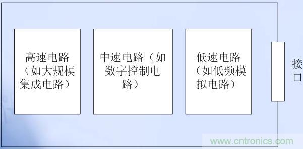 高、中、低速電路布局原則