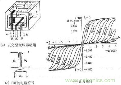 正交型變壓器的磁通、B-H曲線、符號(hào)