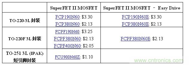 交貨期:收到訂單后8-12周內(nèi)