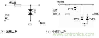 圖1:TVS用于普通電源進(jìn)線的原理圖