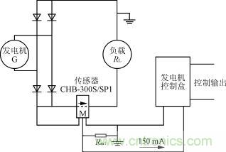 CHB-300S傳感器的應(yīng)用