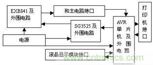 檢測、控制板框圖