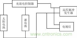 太陽(yáng)能電圍欄電源電路工作原理框圖