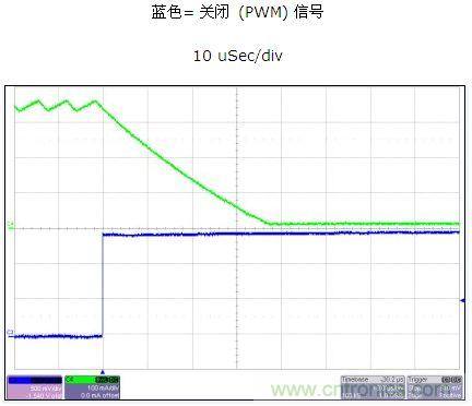 磁滯電流控制提供了快速PWM響應(yīng)