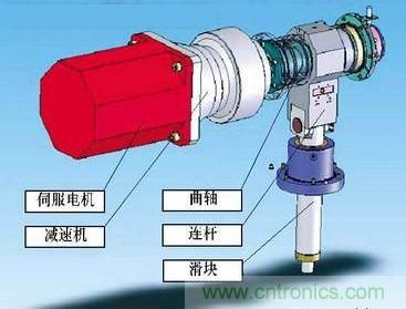 圖題:伺服電機(jī)的扭矩控制