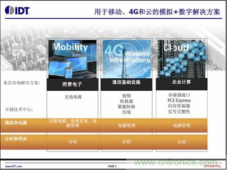 用于移動、4G和云的模擬+數(shù)字解決方案