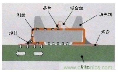 圖題:LED壽命的終結(jié)者——LED的熱阻