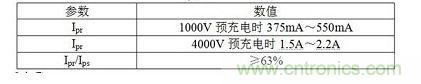 Ipr、Ips、Ipt