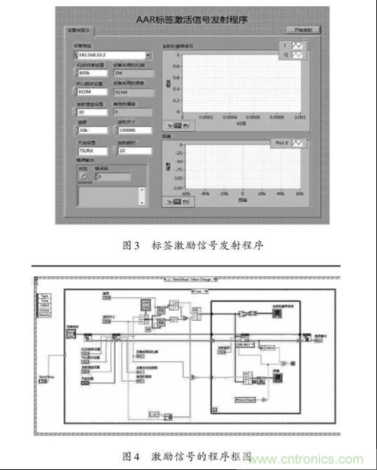 圖3、4：標(biāo)簽激勵(lì)信號發(fā)射程序