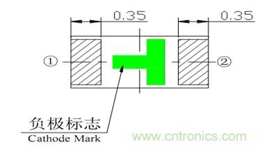 貼片發(fā)光二極管正負(fù)極標(biāo)志如下圖:
