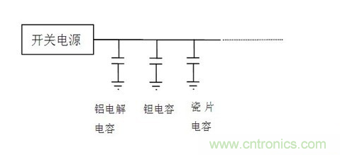 常用到的三種電容：鋁電解電容，瓷片電容和鉭電容