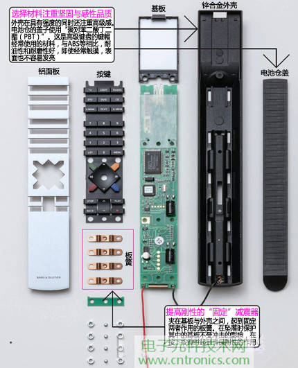魅力何在？售價3萬日元遙控器拆解探秘