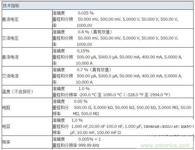 拆萬用表中的的&ldquo;蘋果&rdquo; Fluke 287