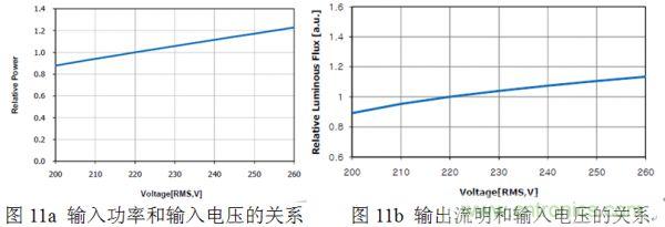 專家講解:全面剖析無(wú)電解電容LED光引擎方案