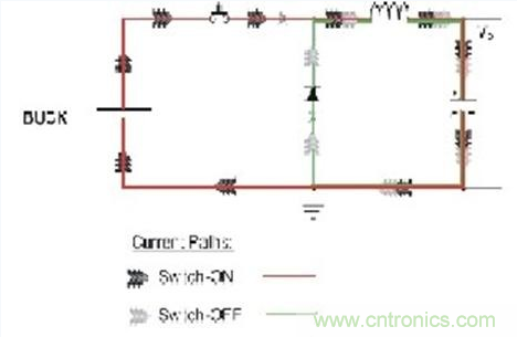 PCB布局的關(guān)鍵！教你一次搞定PCB布局