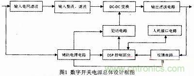 系統(tǒng)硬件電路設(shè)計