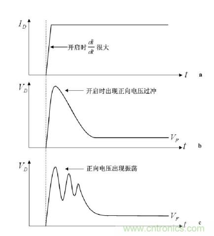 大牛獨(dú)創(chuàng)(二):反激式開關(guān)電源設(shè)計(jì)方法及參數(shù)計(jì)算