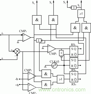 比比看，兩種逆變電源的控制方式誰更優(yōu)？