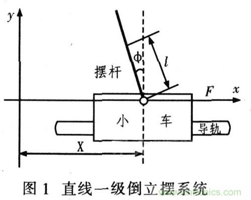 就那么簡(jiǎn)單！DIY屬于自己的&ldquo;賽格威&rdquo;平衡車