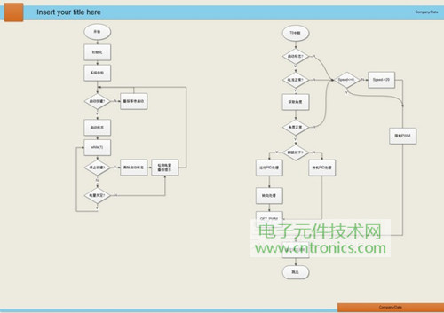 就那么簡(jiǎn)單！DIY屬于自己的&ldquo;賽格威&rdquo;平衡車
