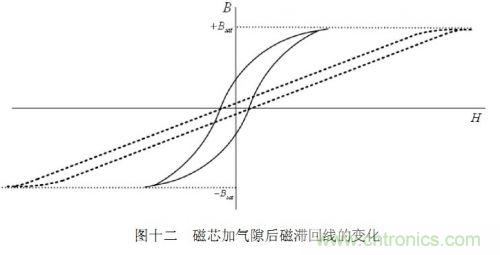 大牛獨(dú)創(chuàng)(四):反激式開關(guān)電源設(shè)計(jì)方法及參數(shù)計(jì)算