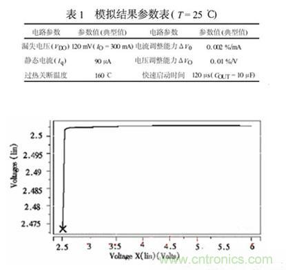 智能設(shè)備的大眾情人:超詳細的超低壓CMOS線性穩(wěn)壓器講解