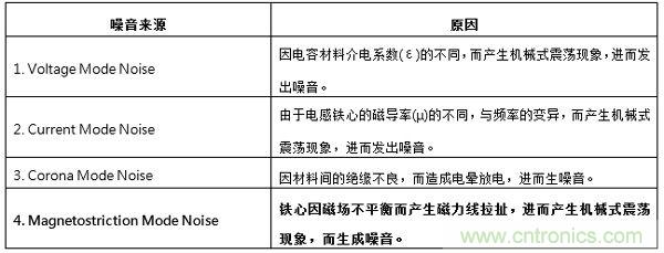 工程師支招:解決電源管理IC抑制音頻噪音的方法