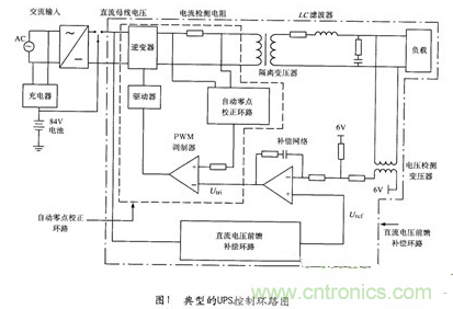 經(jīng)典方案:逆變器PSPICE仿真模型來模擬瞬間動態(tài)響應(yīng)