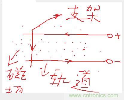 電子軍情發(fā)燒友！航母彈射系統(tǒng)大揭秘！