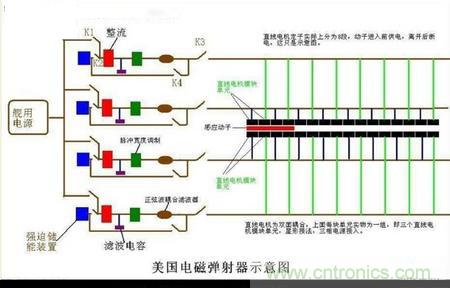 電子軍情發(fā)燒友！航母彈射系統(tǒng)大揭秘！