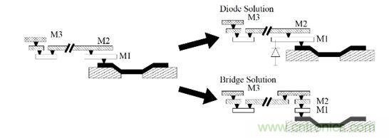 通過插入二極管或橋(布線)控制天線效應(yīng)