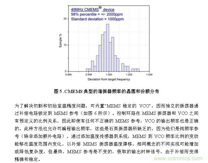 CMEMS技術(shù)：批量CMOS制造工藝生產(chǎn)基于EMS的頻率控制器件