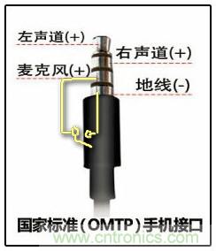 DIY&ldquo;米鍵&rdquo;的原理圖