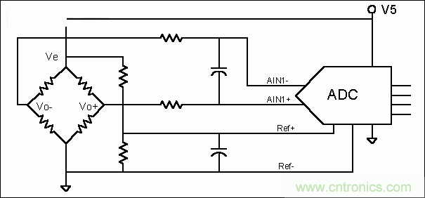 基礎(chǔ)知識大百科之(二):電阻電橋基礎(chǔ)詳解