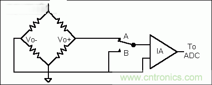 基礎(chǔ)知識大百科之(二):電阻電橋基礎(chǔ)詳解