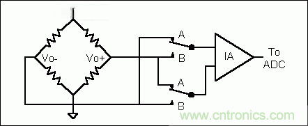基礎(chǔ)知識大百科之(二):電阻電橋基礎(chǔ)詳解