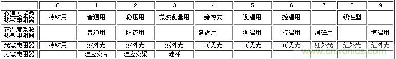 電子工程師入門:幾張圖讓你看懂熱敏電阻